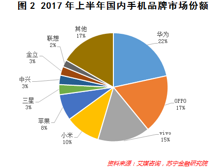 華為榮耀百萬年終獎！魅族瘋狂關店！手機風口怎么了