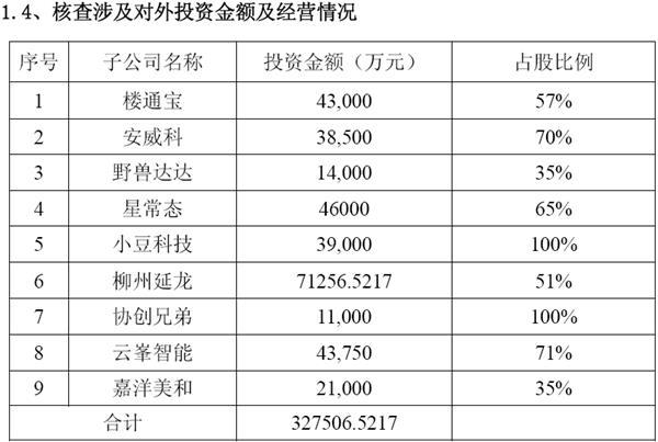 保千里步樂視后塵爆倉在即 員工與機(jī)構(gòu)皆成炮灰