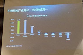 華為全閃存存儲收入增速全球第一 ，2017年實現有質量的增長
