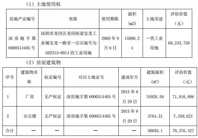 福昌電子新主春興精工：?jiǎn)T工放長(zhǎng)假高管密集離職董事長(zhǎng)遭查