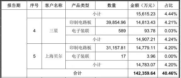 華為概念股之深南電路：一只不可忽視的半導(dǎo)體概念股