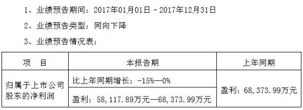 大幅盈利約6~7億平穩(wěn)渡過轉(zhuǎn)型期，長盈對未來可持續(xù)發(fā)展充滿信心