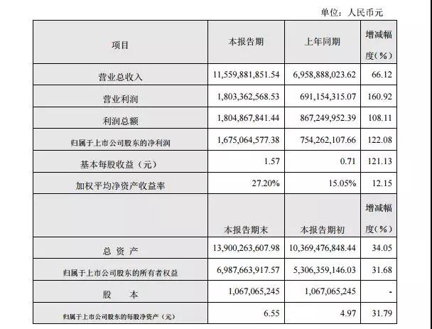 大族激光年度業(yè)績(jī)快報(bào)傳捷背后，是什么因素在支撐著？