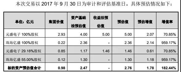 完善PCB產(chǎn)品結(jié)構(gòu)，中京電子擬3.3億獲FPC企業(yè)元盛電子控制權(quán)
