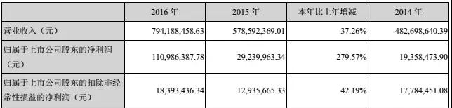 完善PCB產(chǎn)品結(jié)構(gòu)，中京電子擬3.3億獲FPC企業(yè)元盛電子控制權(quán)