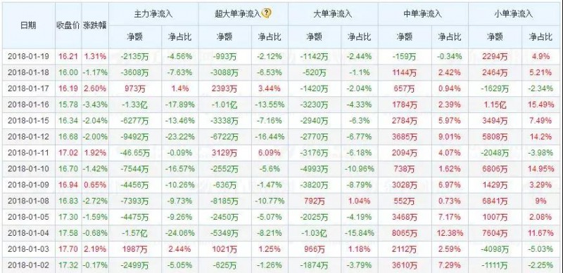 凈利高增長(zhǎng)支持下 歌爾聲學(xué)為何股價(jià)狂跌33.49%？