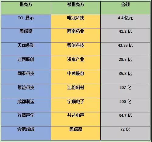 2018年手機(jī)供應(yīng)鏈發(fā)展趨勢(shì)：資本為主，整合為輔！