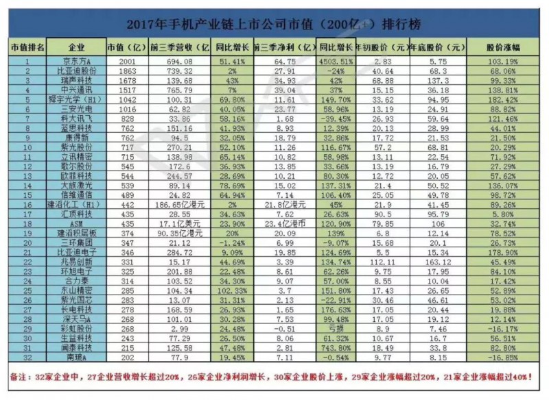 2018年手機(jī)供應(yīng)鏈發(fā)展趨勢(shì)：資本為主，整合為輔！