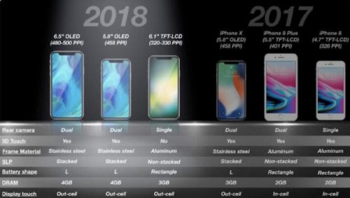 LCD屏幕版iPhone X手機將不支持雙攝像頭