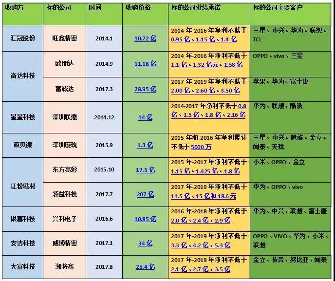 玻璃與金屬之戰(zhàn)：精密結(jié)構(gòu)件產(chǎn)業(yè)冰火兩重天
