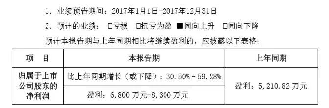 受益PCB業(yè)務(wù)回暖和模組設(shè)備業(yè)務(wù)突破，勁拓2017年凈利預(yù)增30%~59%
