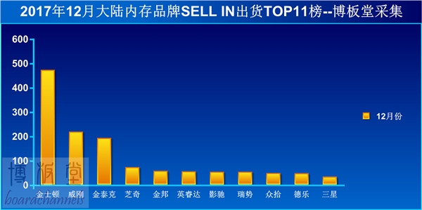 價格瘋漲又暴跌:內(nèi)存廠商都賠哭了!