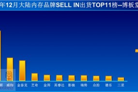 價(jià)格瘋漲又暴跌：內(nèi)存廠商都賠哭了！