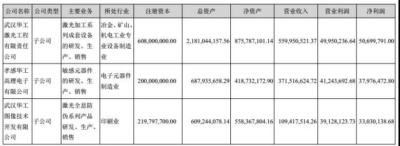 華工科技2017凈利潤增長39%-52%，激光業(yè)務成大功臣！