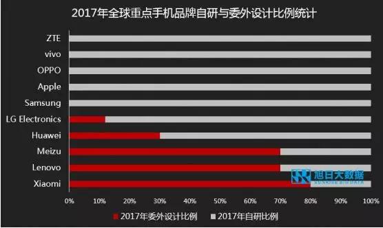 ODM市場集中度持續(xù)提升，行業(yè)洗牌加速