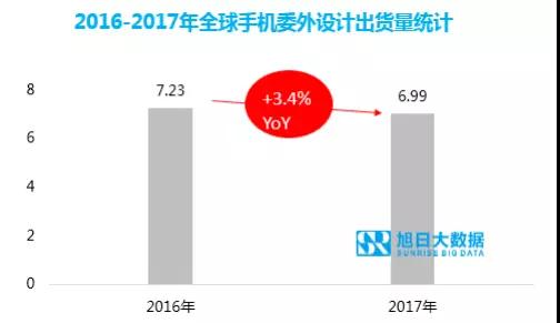 ODM市場集中度持續(xù)提升，行業(yè)洗牌加速