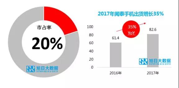ODM市場集中度持續(xù)提升，行業(yè)洗牌加速