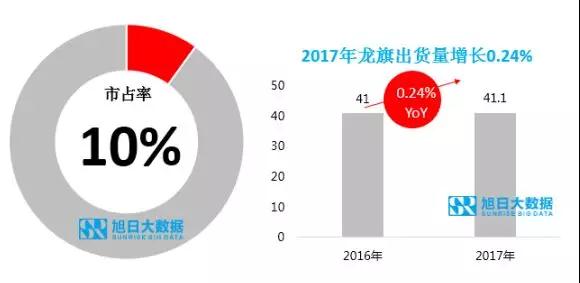 ODM市場集中度持續(xù)提升，行業(yè)洗牌加速