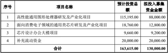 “大基金”擬持股超5%，景嘉微迎來(lái)新機(jī)遇