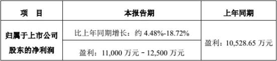 “大基金”擬持股超5%，景嘉微迎來(lái)新機(jī)遇