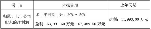 受益國產(chǎn)手機(jī)電池業(yè)務(wù)，欣旺達(dá)2017凈利潤或達(dá)6.75億