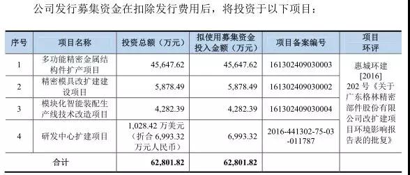IPO從嚴(yán):格林精密和騰遠(yuǎn)鈷業(yè)新材料被否
