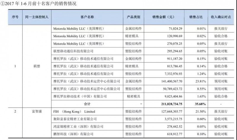 IPO從嚴(yán):格林精密和騰遠(yuǎn)鈷業(yè)新材料被否