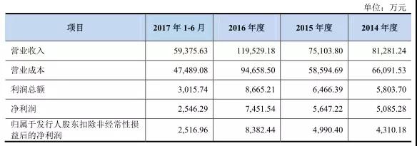 IPO從嚴(yán):格林精密和騰遠(yuǎn)鈷業(yè)新材料被否