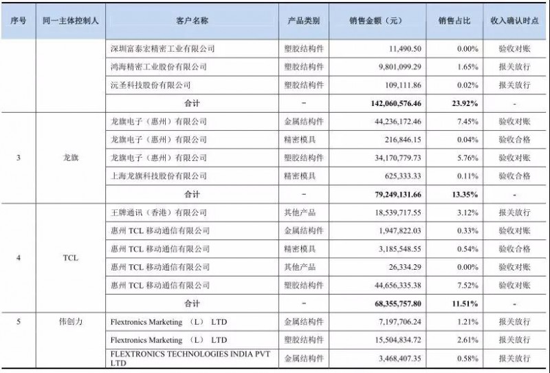 IPO從嚴(yán):格林精密和騰遠(yuǎn)鈷業(yè)新材料被否