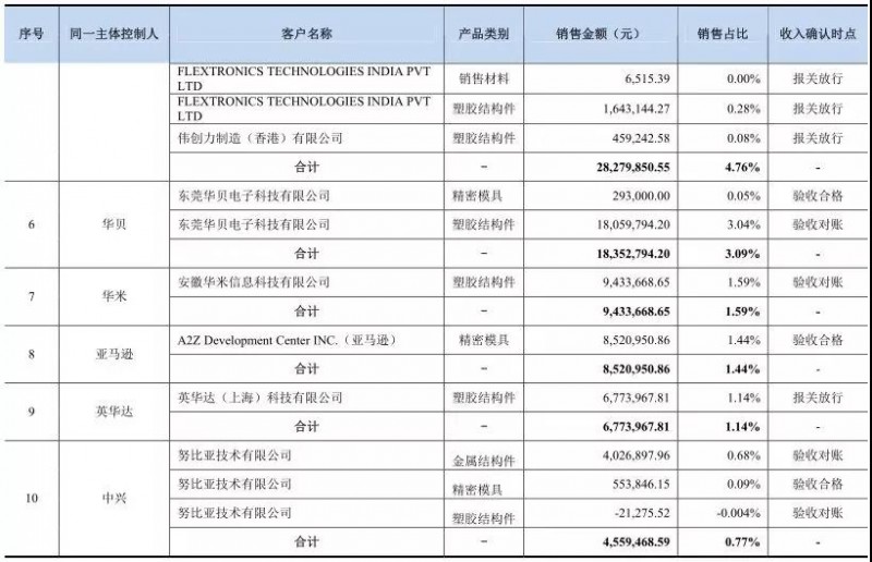 IPO從嚴(yán):格林精密和騰遠(yuǎn)鈷業(yè)新材料被否