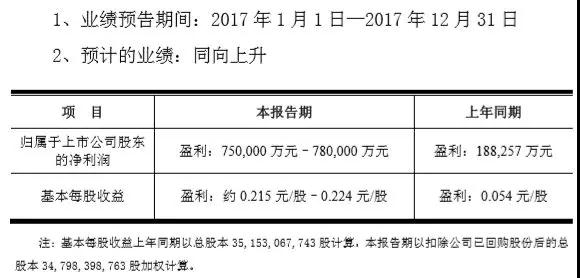 國(guó)產(chǎn)面板崛起！京東盈利增長(zhǎng)三倍達(dá)75 ~78億元