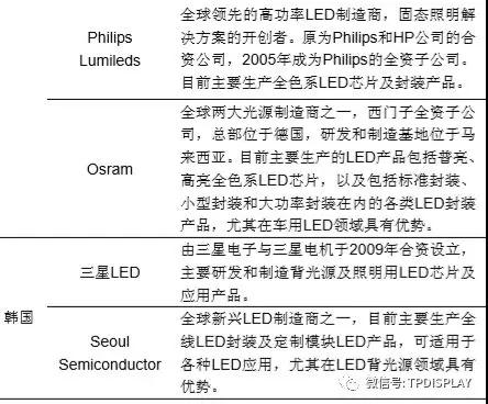 LED產(chǎn)業(yè)投資機(jī)會:一超多強(qiáng)格局形成,供需趨于平衡