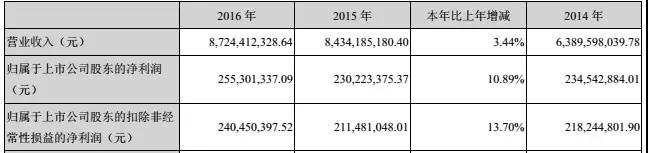 德賽電池兌現(xiàn)“2017年合并收益超百億”，凈利潤(rùn)增幅5%-25%
