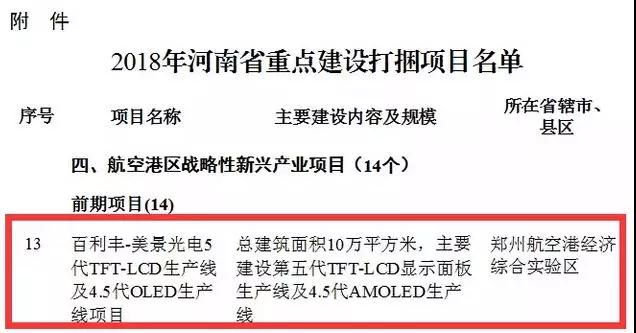 鄭州！繼惠科11代項(xiàng)目后，美景光電5代TFT-LCD及4.5代OLED項(xiàng)目也來了