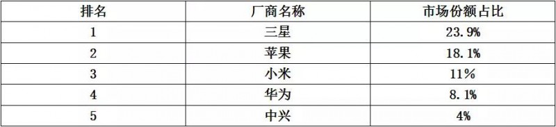 世界通信運(yùn)營(yíng)商大盤(pán)點(diǎn)之國(guó)產(chǎn)手機(jī)品牌破解俄通信運(yùn)營(yíng)商“封殺令”