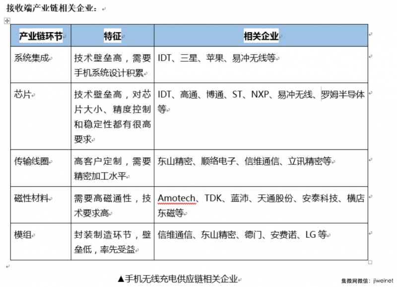 立訊精密或拿到蘋果無線充電大單，小米7等也將標(biāo)配