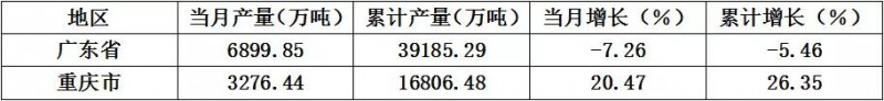 2018重慶雄起：電子產(chǎn)業(yè)超6000億、3億手機(jī)產(chǎn)量成GDP支柱