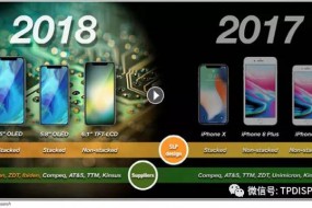 LCD還沒死 分析師預測6.1英寸iPhone需求量最高