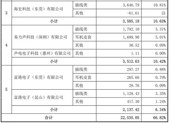 蘋果供應(yīng)商命運(yùn)迥然：朝陽電子IPO被否，瀛通通訊股價(jià)暴跌近50%
