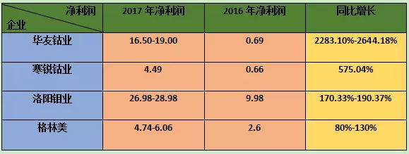 蘋果直接向礦企采購鈷材料 2018年鈷漲價(jià)勢在必行