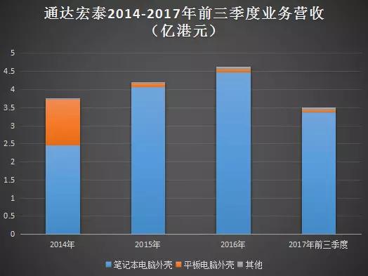 通達(dá)集團(tuán)拆分子公司上市，通達(dá)宏泰上市美夢(mèng)或?qū)⒙淇眨? width=