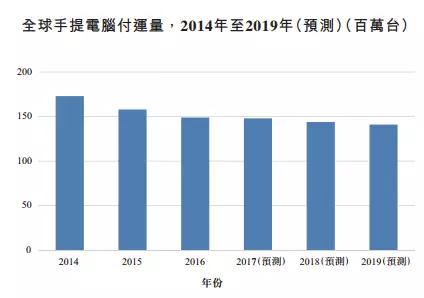 通達(dá)集團(tuán)拆分子公司上市，通達(dá)宏泰上市美夢(mèng)或?qū)⒙淇眨? width=