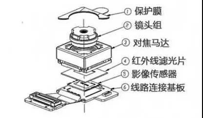 單攝說(shuō)再見(jiàn)、多攝成新寵：國(guó)內(nèi)廠商成財(cái)富聚攏新高地