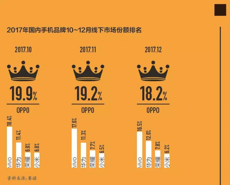 小米線下大反攻，雷軍用了這兩招