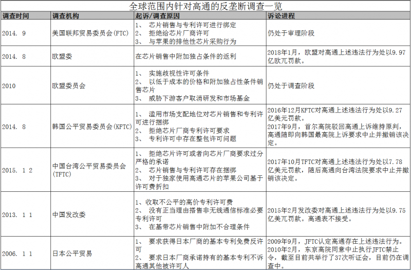 警惕美國(guó)通過(guò)高通收購(gòu)恩智浦案，阻擊我國(guó)半導(dǎo)體產(chǎn)業(yè)發(fā)展