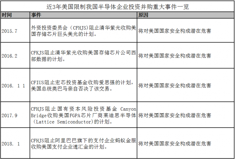 警惕美國(guó)通過(guò)高通收購(gòu)恩智浦案，阻擊我國(guó)半導(dǎo)體產(chǎn)業(yè)發(fā)展