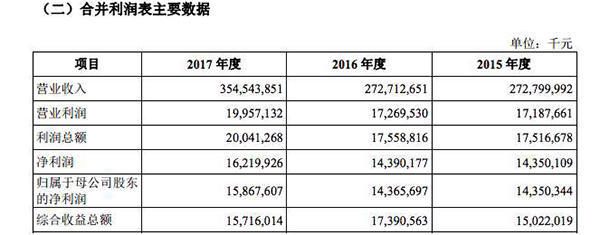 富士康光速級(jí)IPO：特事特辦，從申報(bào)到上市或僅2個(gè)月