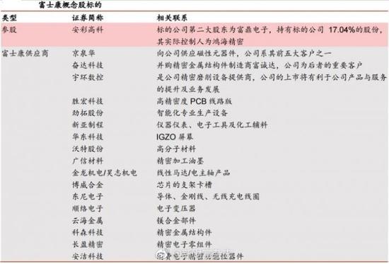富士康工業(yè)順利過會(huì) 創(chuàng)造A股市場IPO新速度