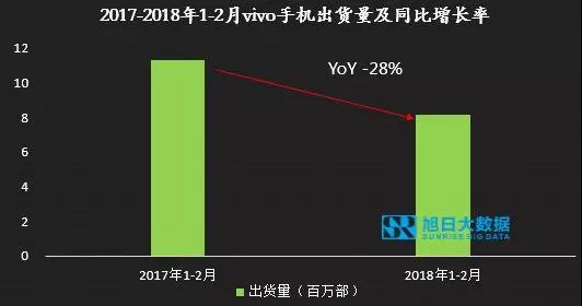 1-2月小米大漲，OV急跌，國(guó)產(chǎn)品牌走勢(shì)反轉(zhuǎn)