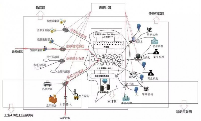 “AI+”為萬物插上智慧的翅膀:364家中國企業(yè)分享宏利